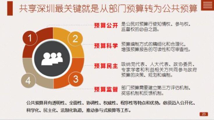 咨询董事长谈共享深圳的建设必须要先基本弄明白共享经济的